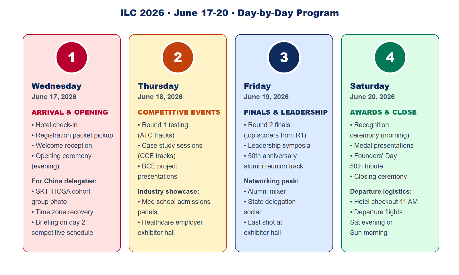 ILC 2026 four-day program schedule from Wednesday June 17 opening through Saturday June 20 awards ceremony