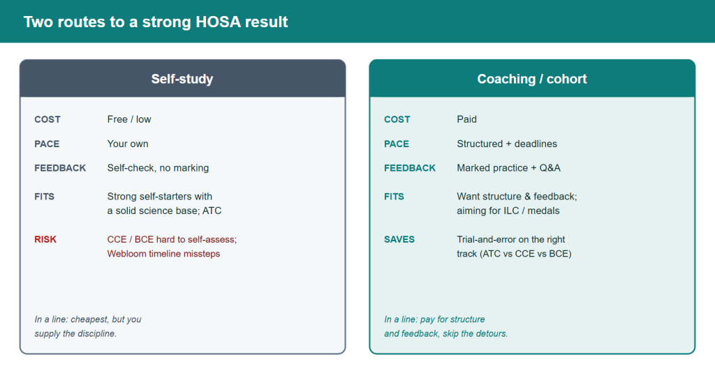 How to Prepare for HOSA: Self-Study vs Coaching, a Track-by-Track Roadmap & Webloom Path (2026)