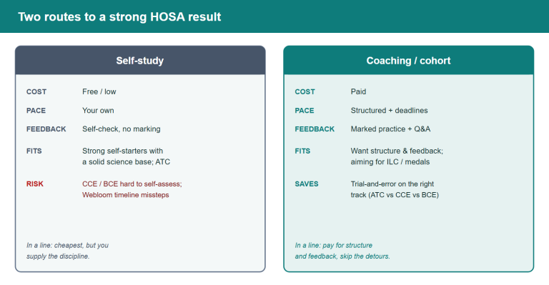 How to Prepare for HOSA: Self-Study vs Coaching, a Track-by-Track Roadmap & Webloom Path (2026)