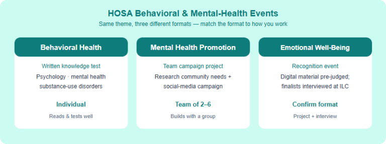 HOSA Behavioral & Mental Health Events: The Psychology-to-Pre-Med Event Cluster for International Students (2026)