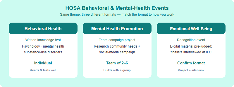 HOSA Behavioral & Mental Health Events: The Psychology-to-Pre-Med Event Cluster for International Students (2026)