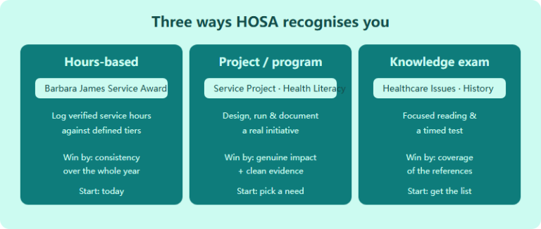 HOSA Recognition & Service Events: The Volunteering-and-Portfolio Track for International Students (2026-2027)