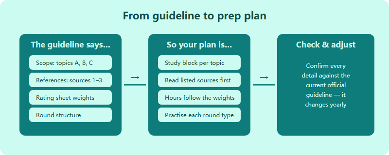How to Read a HOSA Event Guideline and Turn Its Rubric Into a Prep Plan (2026-2027)