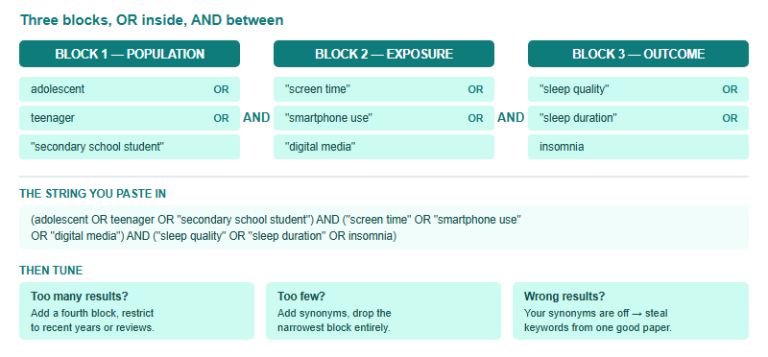 Where Your HOSA Evidence Comes From: A Literature-Search and Source-Quality Method for China-Based Students (2026-2027)