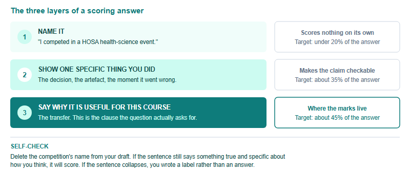 Three-layer ladder for writing about a competition activity, showing that naming the activity scores nothing, describing a specific action makes it checkable, and stating the transferable insight is where the marks live, with a suggested character split