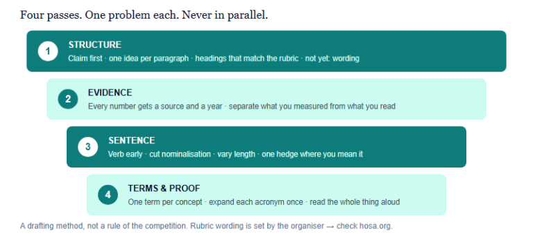 Writing It in English: A Four-Pass Revision Method for HOSA Reports, Scripts and Case Notes