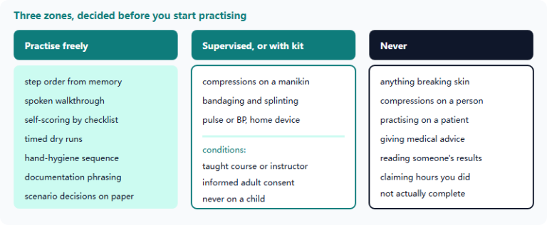 HOSA Skills Practice Without a Hospital: What China-Based Competitors Can Legitimately Rehearse (2026-27)