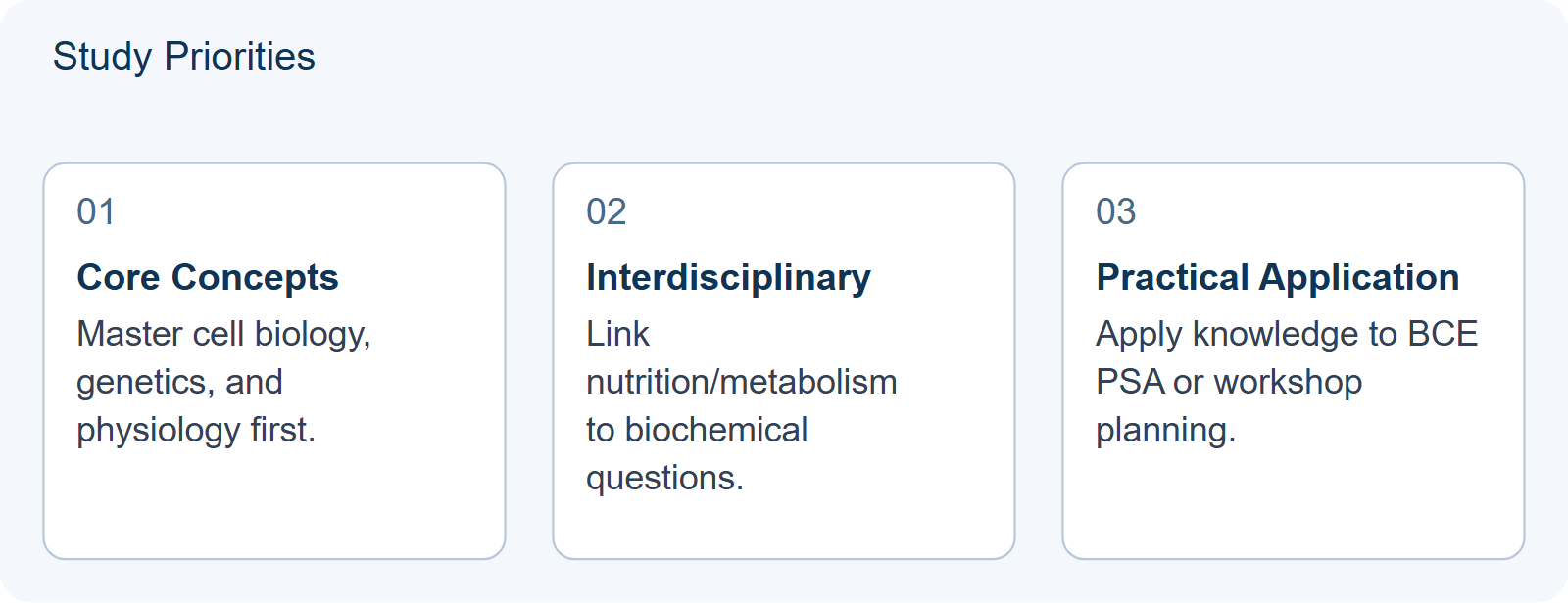Study Priorities