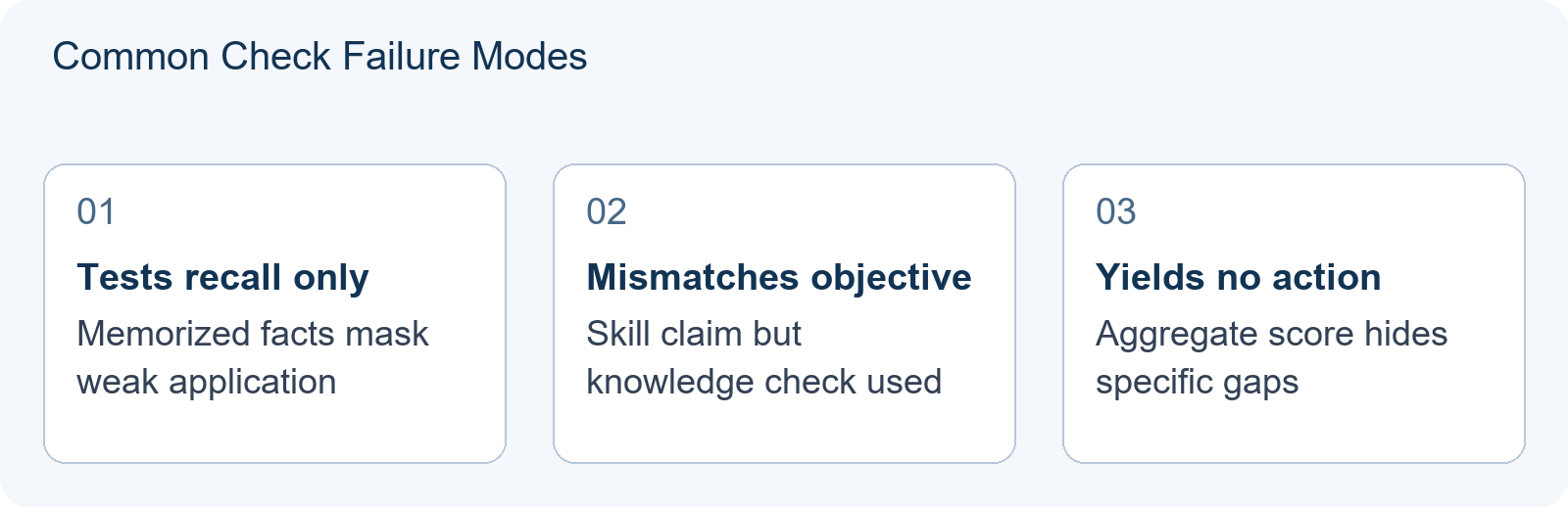 Common Check Failure Modes