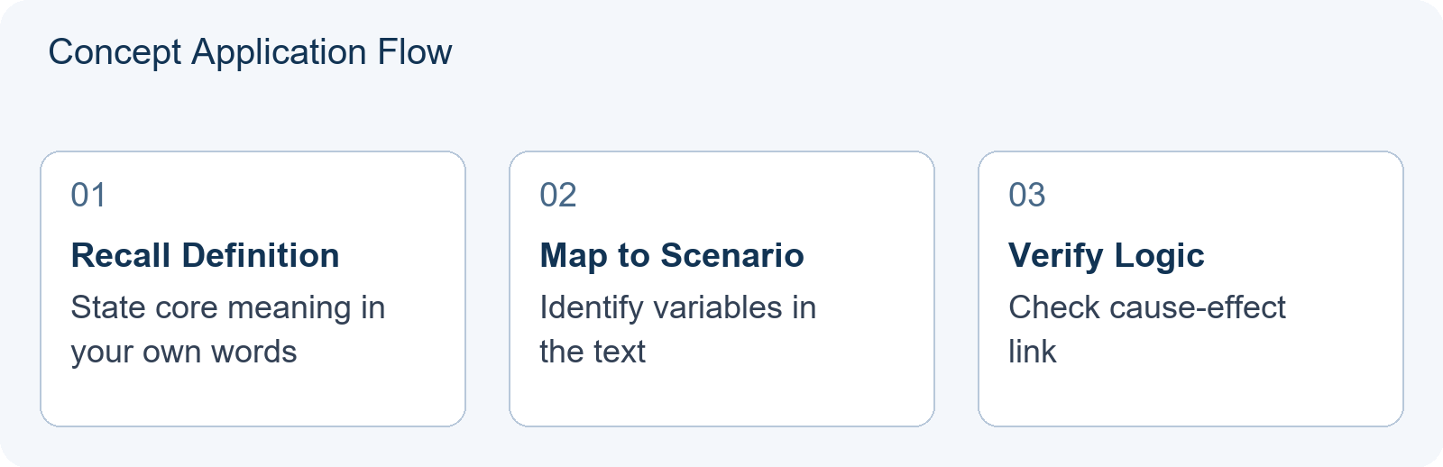 Concept Application Flow