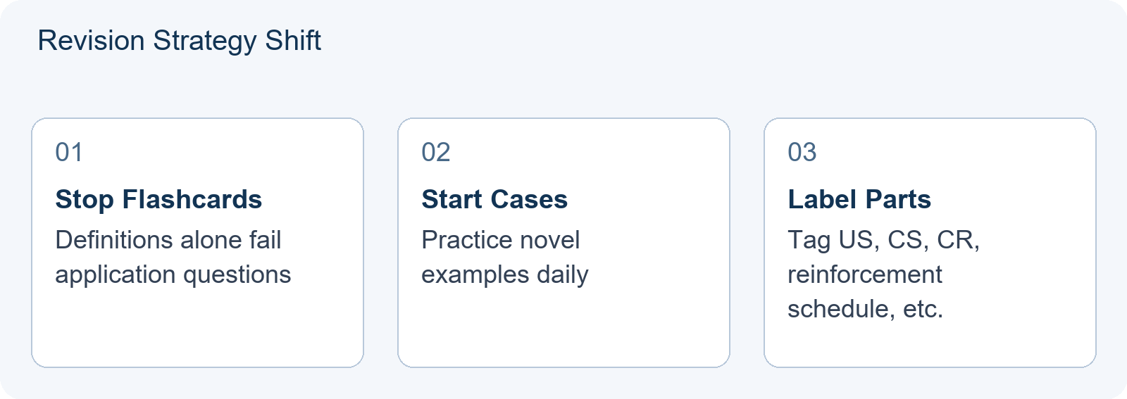 Revision Strategy Shift